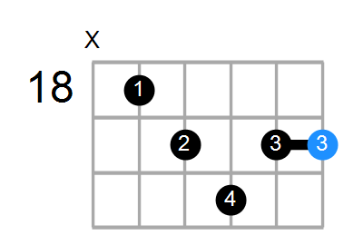 B7 Chord